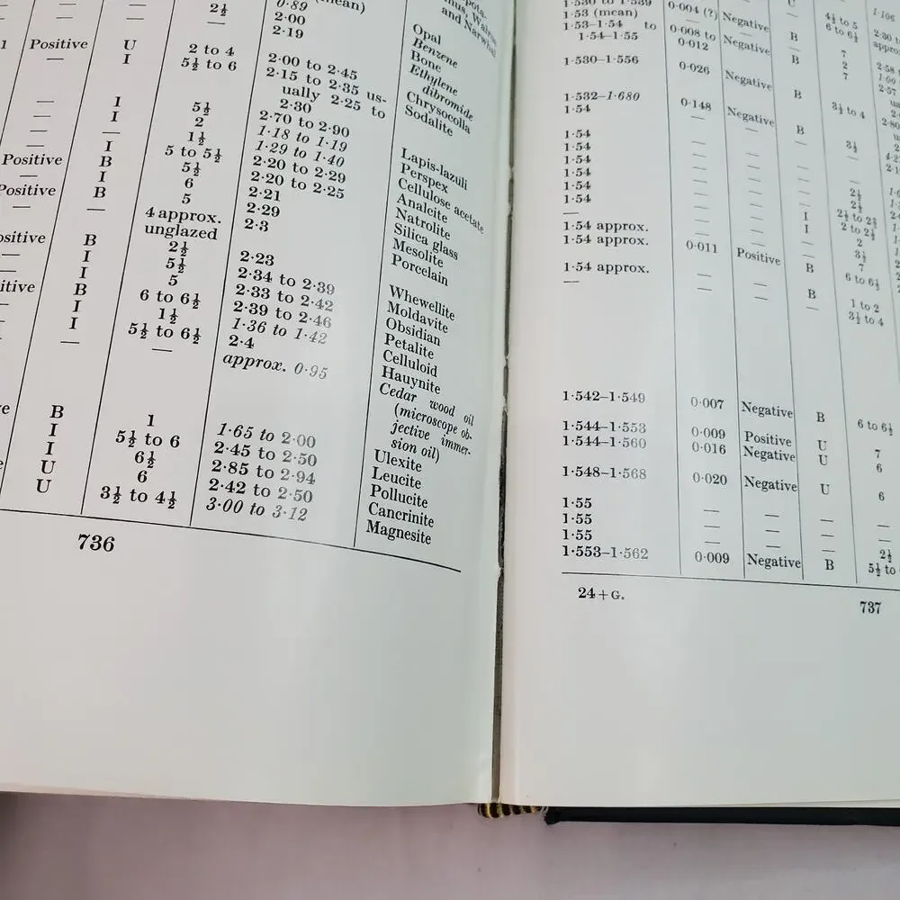 Gems Their Sources, Descriptions and Identification - R. Webster 2nd Ed Revised
